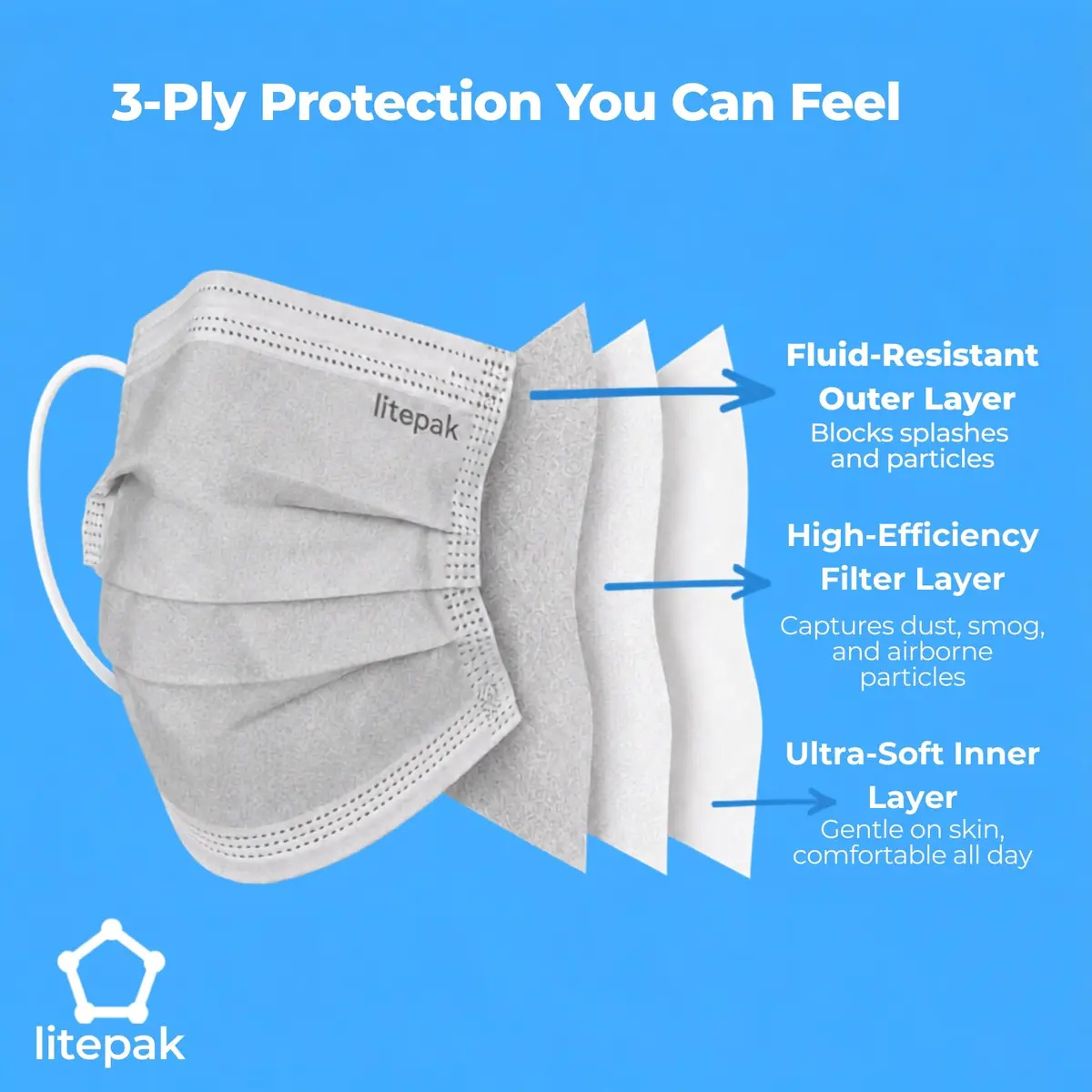 Litepak Disposable Face Mask 125-Pack Gray | Premium Comfort with Earloops & Dispenser - view 5