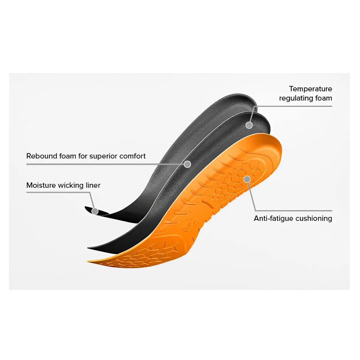 ARIAT Energy Max Work Insole Wide Square Toe | Moisture-Wicking, Rebound Foam, Support (110-120 chars) - view 6