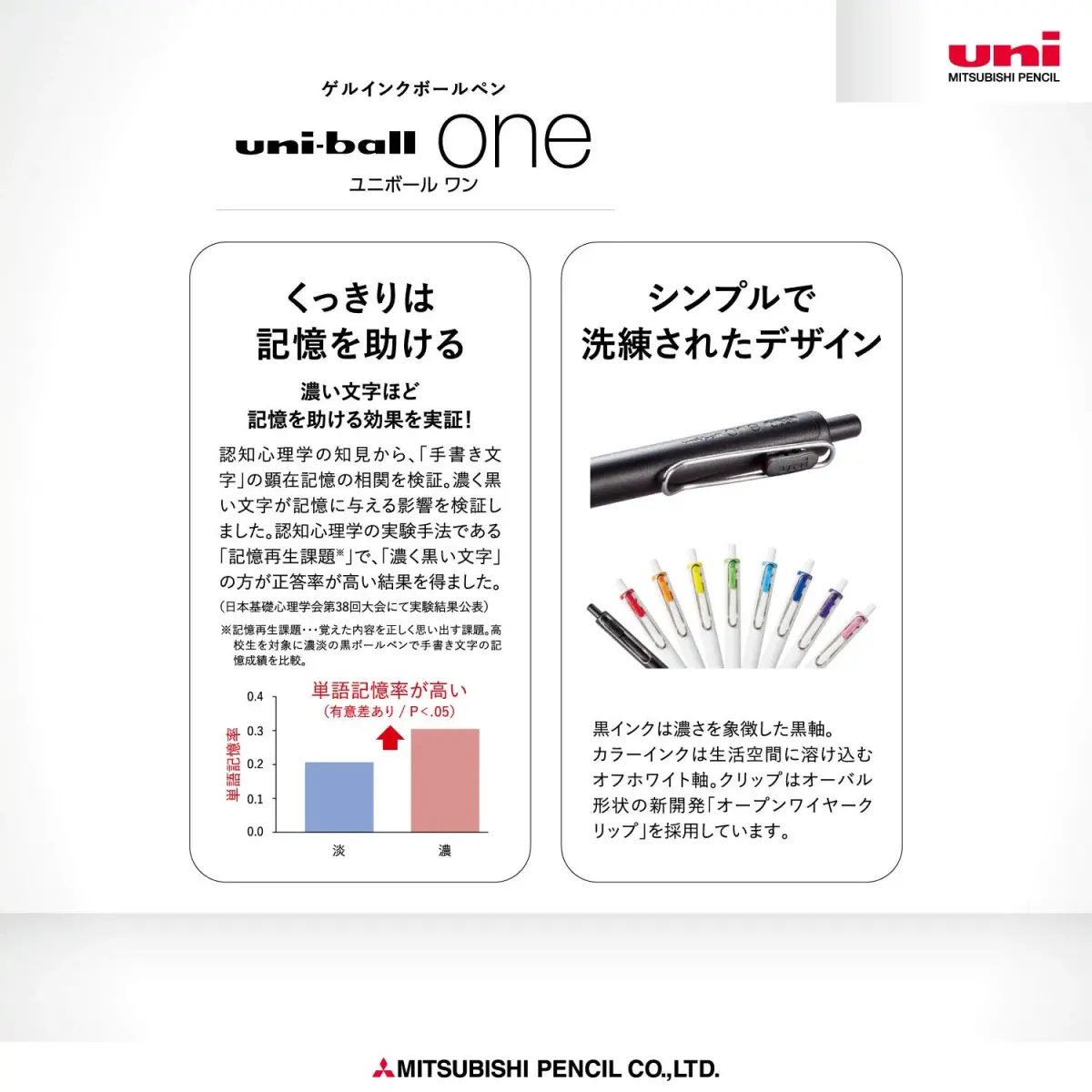 Uni-Ball One Gel Ink Rollerball Pens 0.38mm, Set of 8 Colors | Smooth Ink Flow for Students & Office - view 6