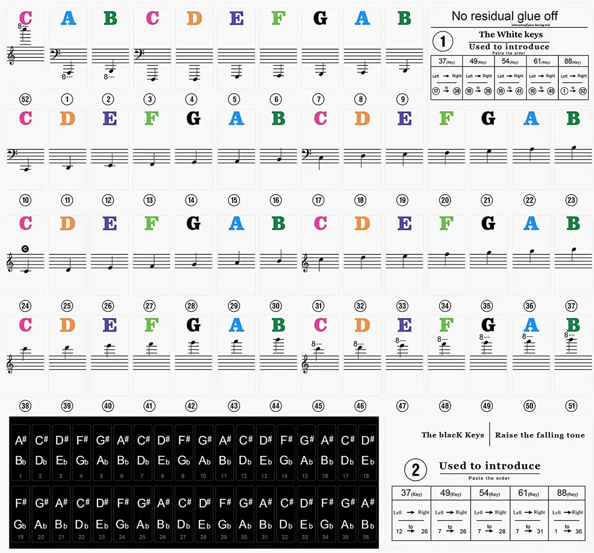Fansjoy Piano Keyboard Stickers for 88 Keys | Bold Large Letter Piano Note Labels for Beginners and Kids - view 2