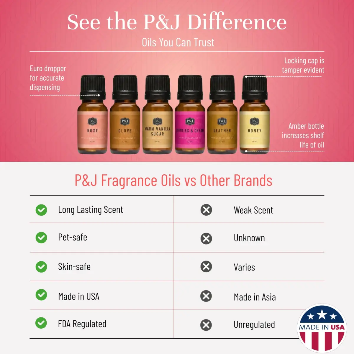 P&J Trading Romance Set Fragrance Oils for Candle Making, Freshie, Soap Making & Diffuser (6 x 10ml Bottles) - view 3