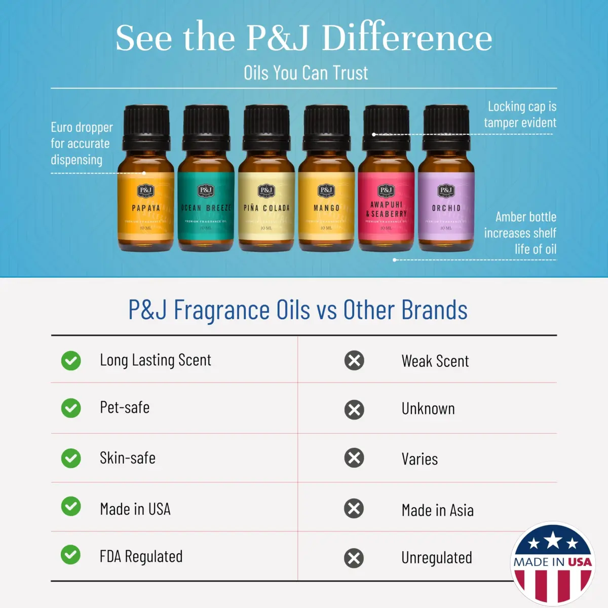 P&J Trading Caribbean Fragrance Oil Set with Pina Colada, Awapuhi Seaberry, Papaya, Mango, Ocean Breeze, Orchid | 6 x 10ml Premium Scents for Candle Making - view 3