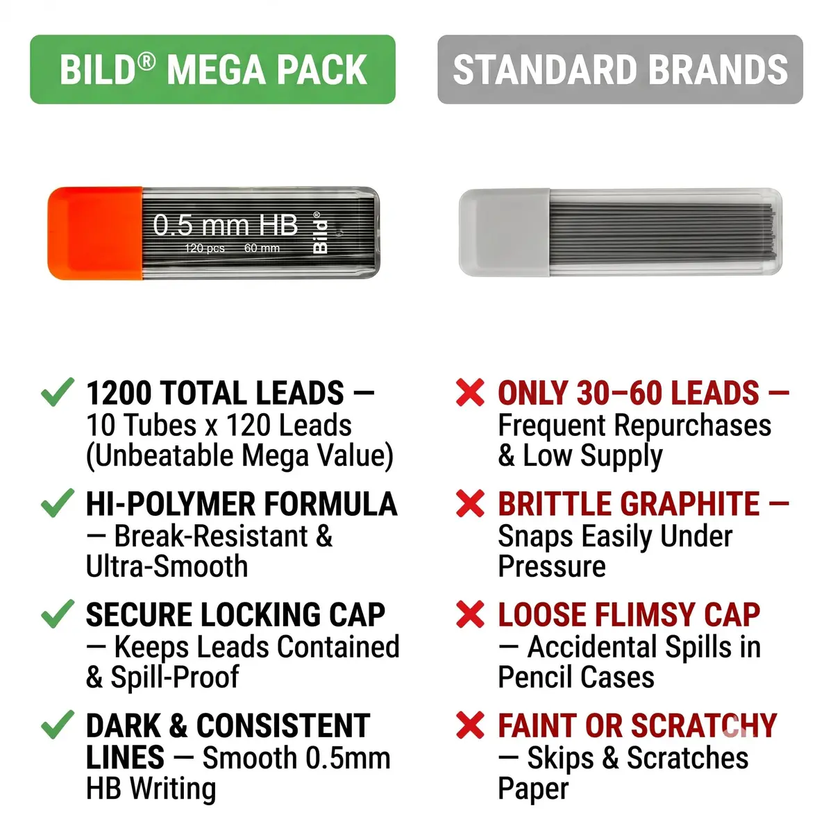 Bild 0.5mm Lead Refills Mega Pack | 1200 Premium HB Graphite Leads for Mechanical Pencils - view 2