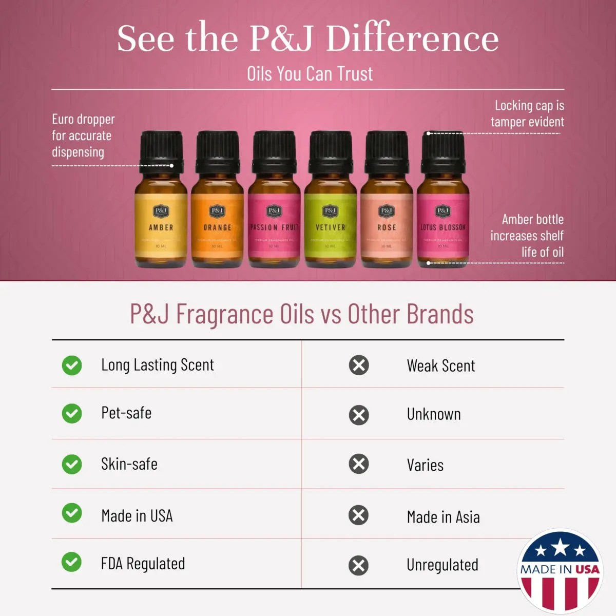 P&J Trading Love Spell Fragrance Oil Set for Candle Making, 6 x 10ml Bottles | IFRA Certified Master Perfumer Formulations - view 3