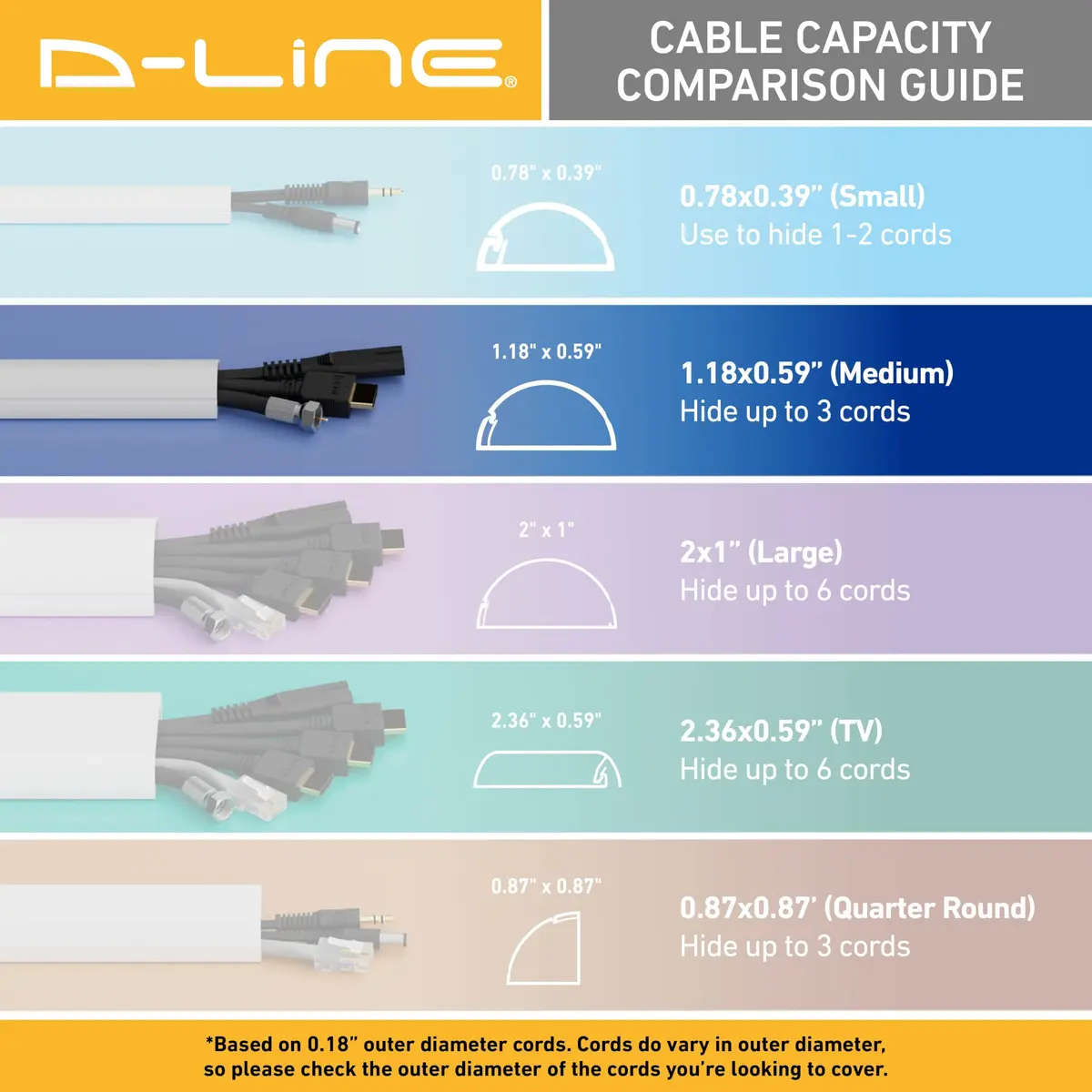 D-Line White Cord Cover Kit 13.08ft (4m) | Paintable Cable Raceway for Wall Wire Hiding - view 7