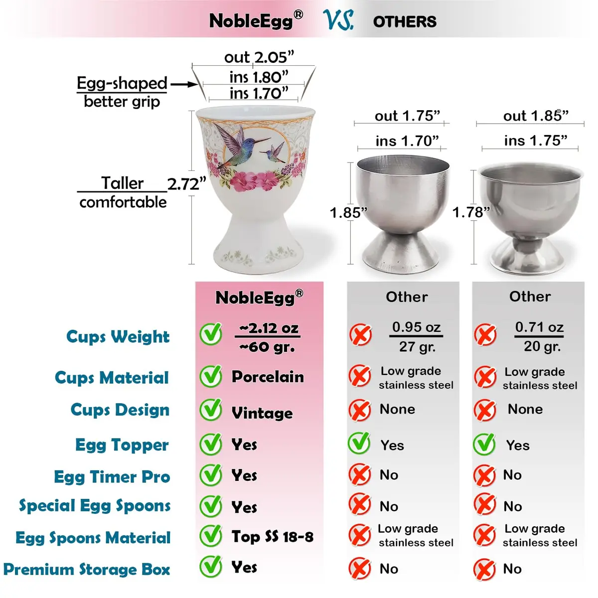 NobleEgg Egg Cups for Soft Boiled Eggs | Vintage Porcelain Holders & Stainless Steel Spoons - view 6