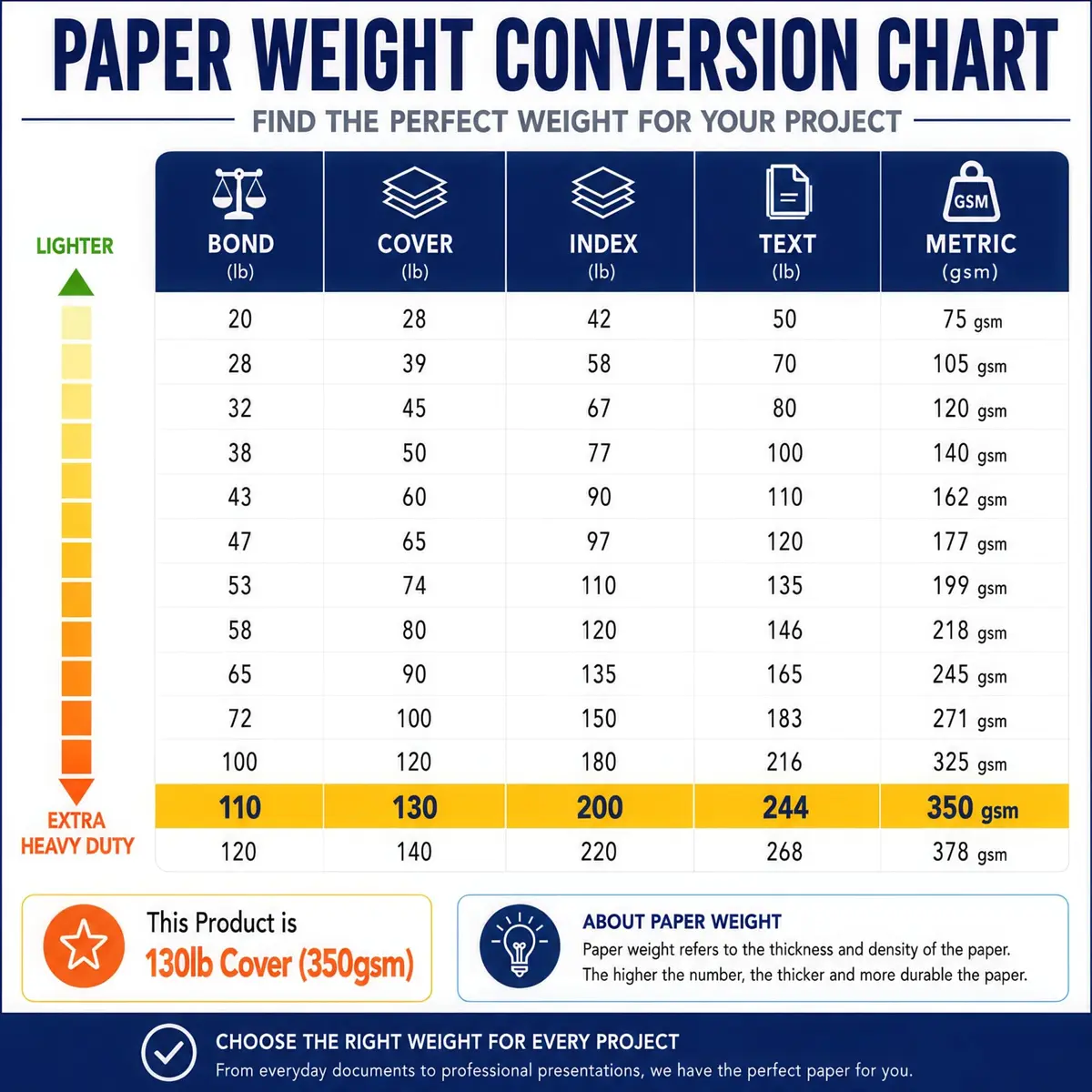 Desktop Publishing Supplies Extra Heavy Duty Bright White Cardstock 130lb Cover (350gsm) 40 Sheets 8.5" x 11" | Commercial Printing & Invitations - view 8