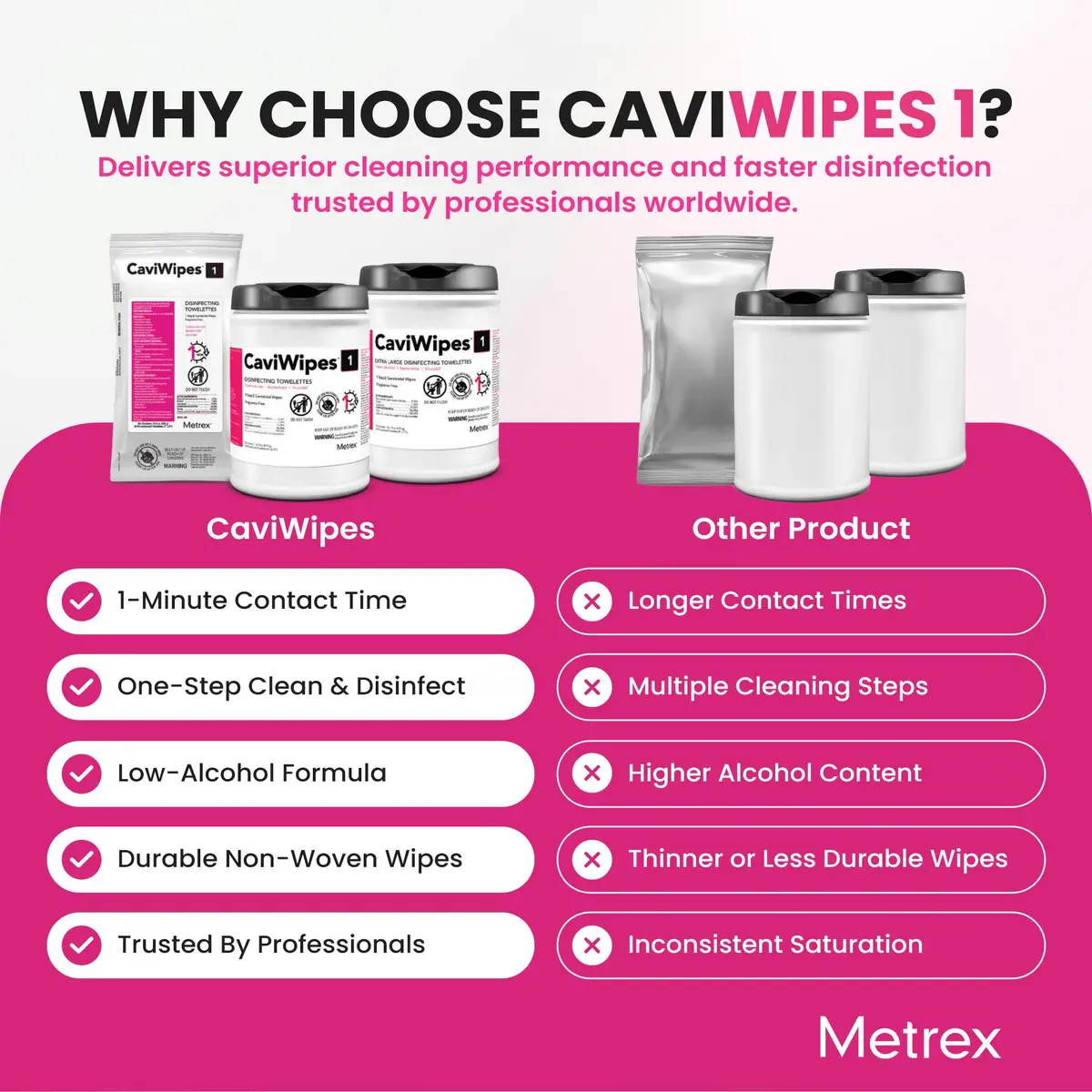 Metrex CaviWipes1 Disinfecting Wipes 160 Ct | 6"x6.75" Surface Disinfectant for Healthcare - view 4