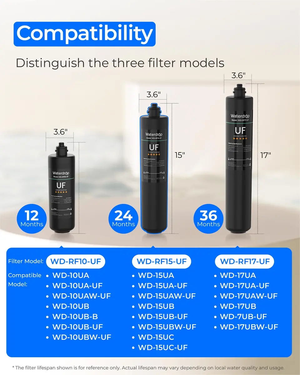Waterdrop RF15-UF Water Filter Replacement for WD-15UA-UF/15UB-UF/15UC-UF | 2 Years, 19,000 Gallons, Lead & Chlorine Reduction - view 2