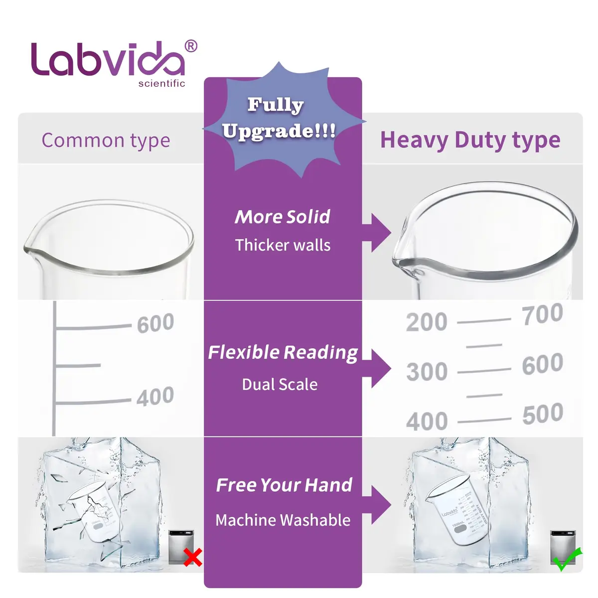 Labvida 6pcs 150ml Borosilicate Glass Beakers | ASTM E960 Compliant, Heat Resistant, Chemical Resistant, Spout & Graduation (120c) - view 3