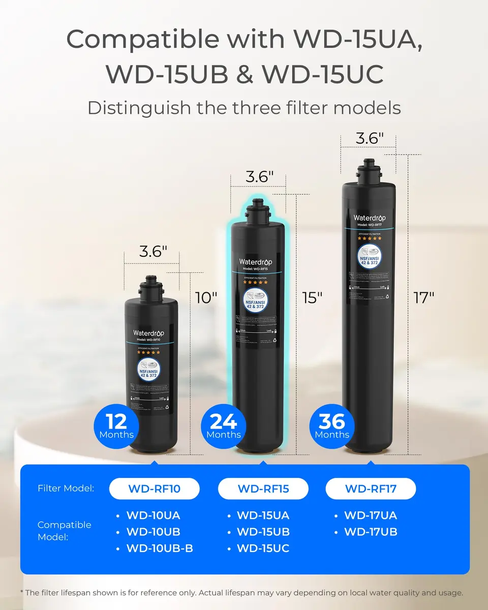 Waterdrop RF15 Under Sink Water Filter Replacement | Reduces PFOA/PFOS, PFAS, Lead, Chlorine, Bad Taste & Odor, 19,000 Gallons - view 2