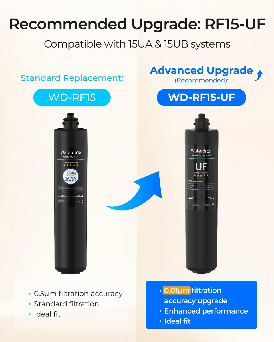 Waterdrop RF15 Under Sink Water Filter Replacement | Reduces PFOA/PFOS, PFAS, Lead, Chlorine, Bad Taste & Odor, 19,000 Gallons - view 3