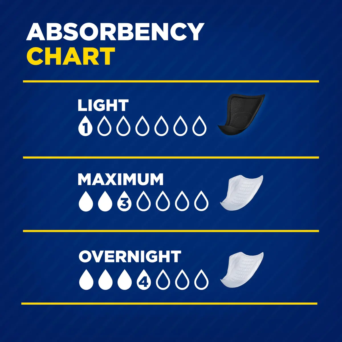 TENA Men Incontinence Guards, Overnight Absorbency & Odor Control | Discreet, Secure Fit for Men - view 9