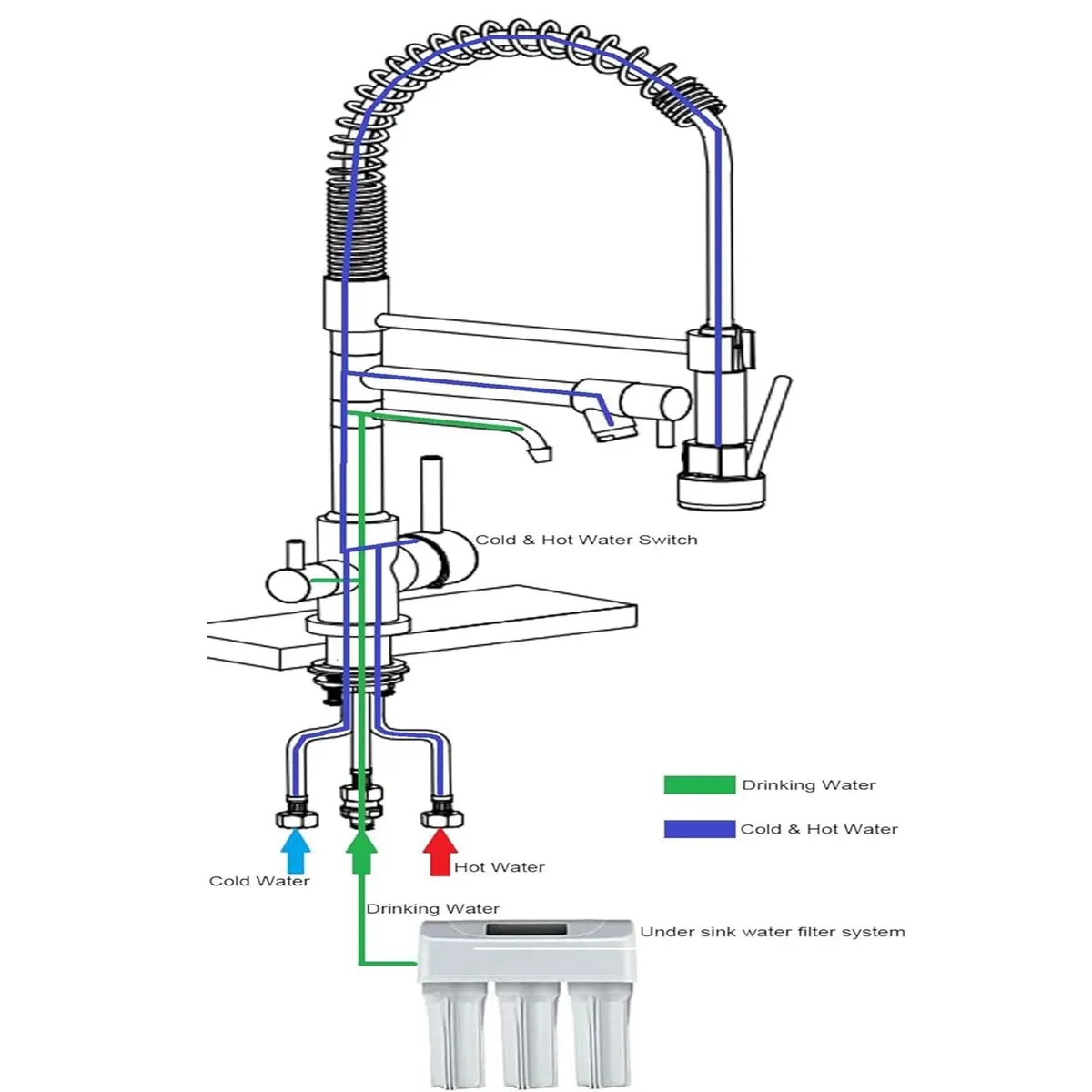 Delle Rosa Kitchen Faucet,3 Way Drinking Water Faucet, Modern Kitchen Faucet with Pull Down Sprayer, Dual Handles Kitchen Sink Faucets,3 in 1 High Arc Water Filter Purifier Faucets Matte Black | 17.9" High-Arch Gooseneck, 360° Swivel - view 8