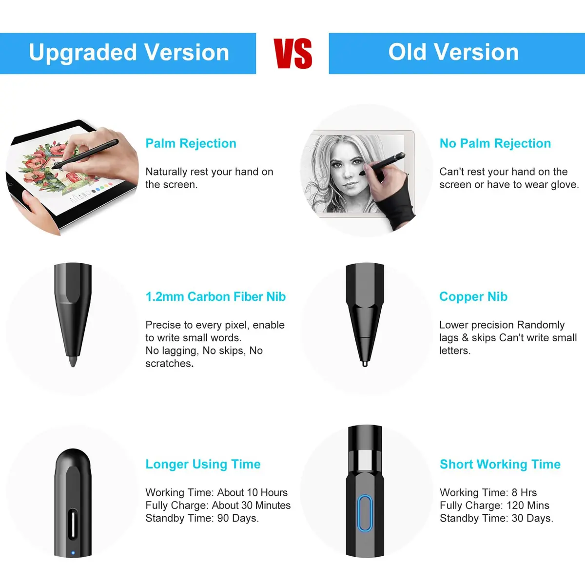 FOJOJO Stylus Pen for iPad 2026-2018 | Fast Charge, Palm Rejection, Precise Writing - view 3