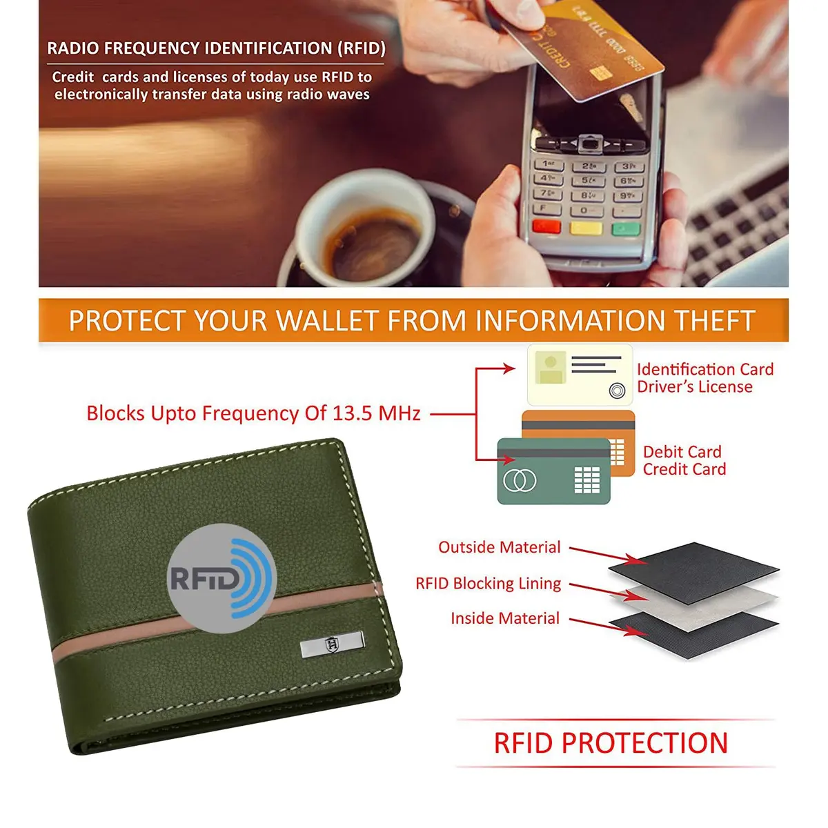 HORNBULL Denial Leather Wallet for Men | Olive | 114mm (4.49in) x 94mm (3.7in) x 13mm (0.51in) | RFID Blocking Bi-Fold Wallet - view 6