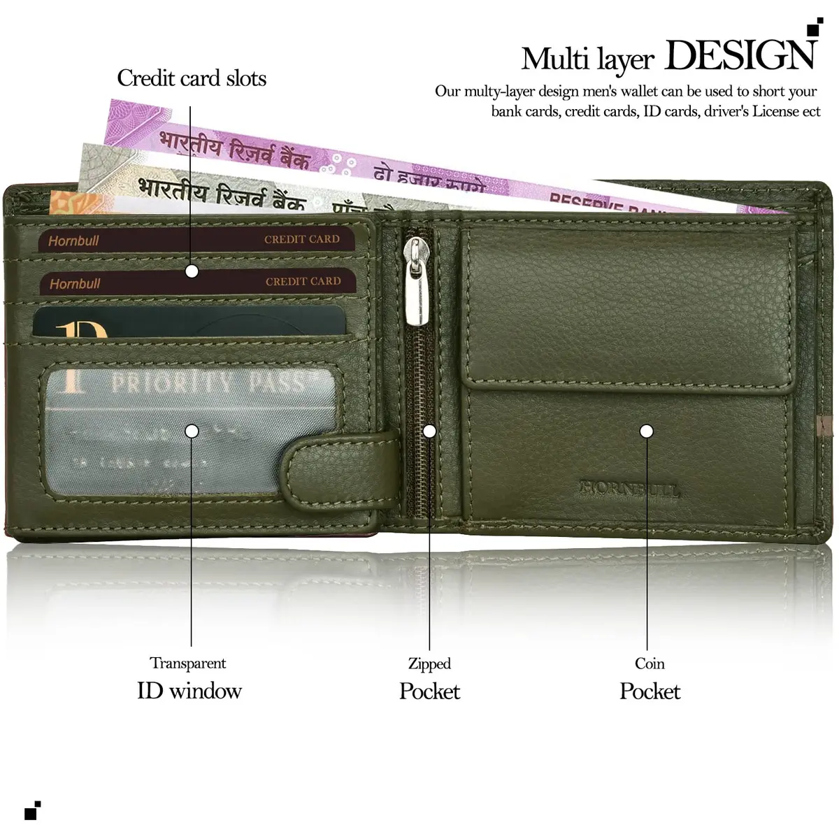 HORNBULL Denial Leather Wallet for Men | Olive | 114mm (4.49in) x 94mm (3.7in) x 13mm (0.51in) | RFID Blocking Bi-Fold Wallet - view 3