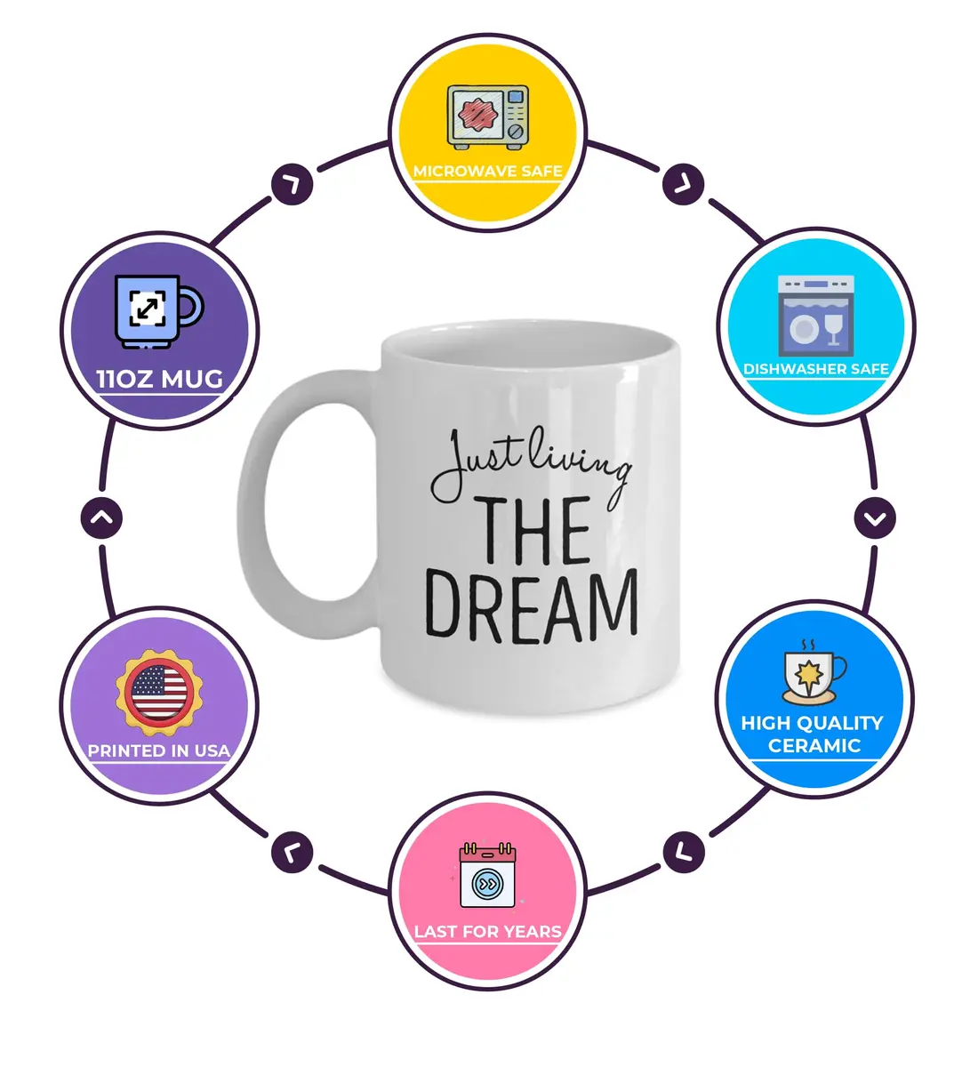 D STICKY COMPANY Just Living The Dream Ceramic Coffee Mug 11oz | Inspirational, Microwave & Dishwasher Safe - view 2