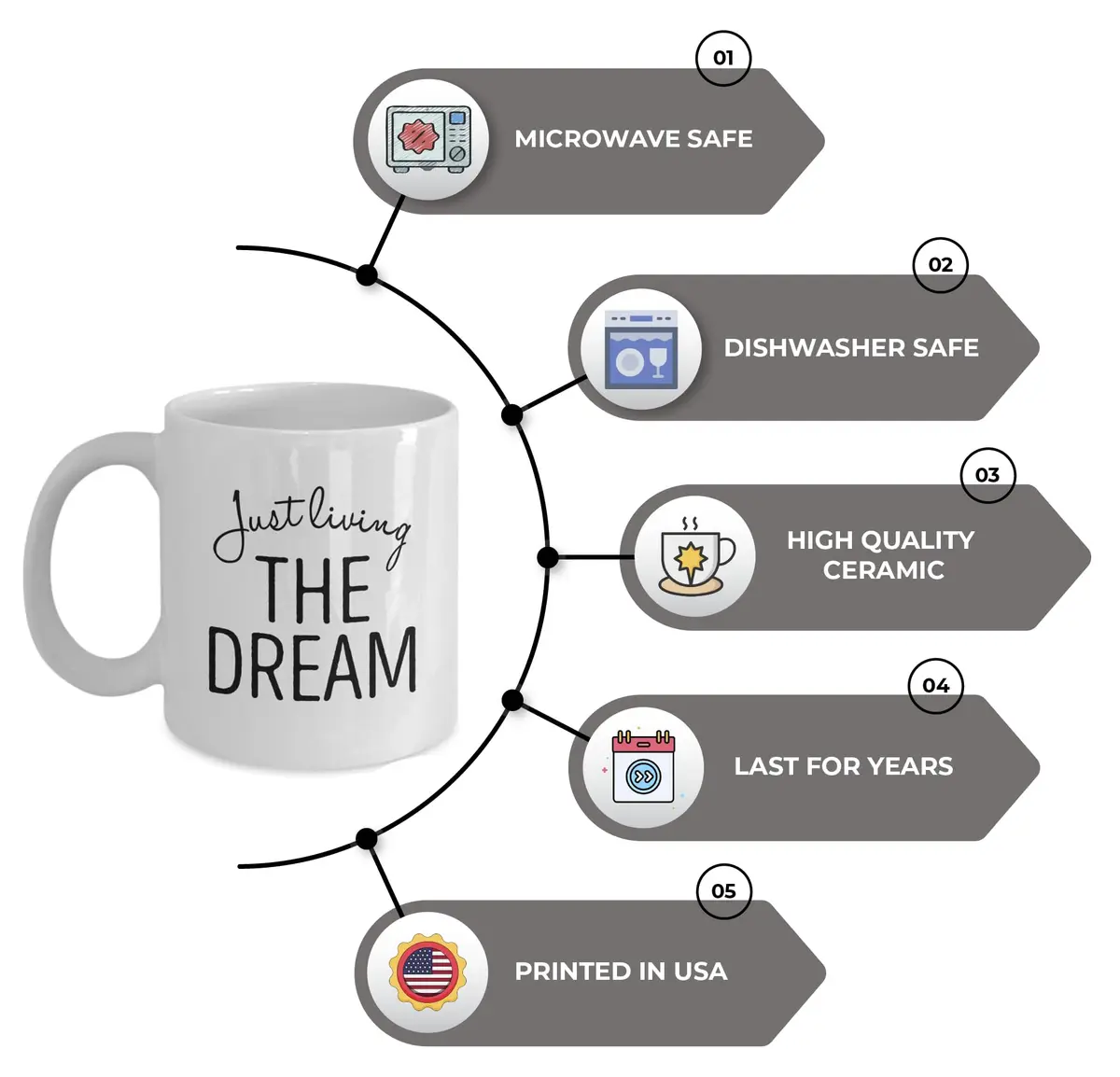 D STICKY COMPANY Just Living The Dream Ceramic Coffee Mug 11oz | Inspirational, Microwave & Dishwasher Safe - view 3