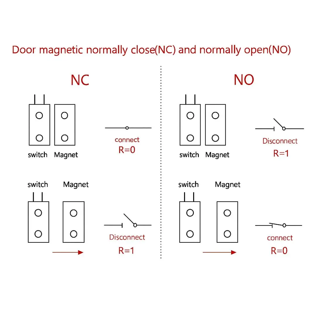 Gebildet Magnetic Switch Recessed Door Sensor 29mm | NO/NC Black Access Control - view 5
