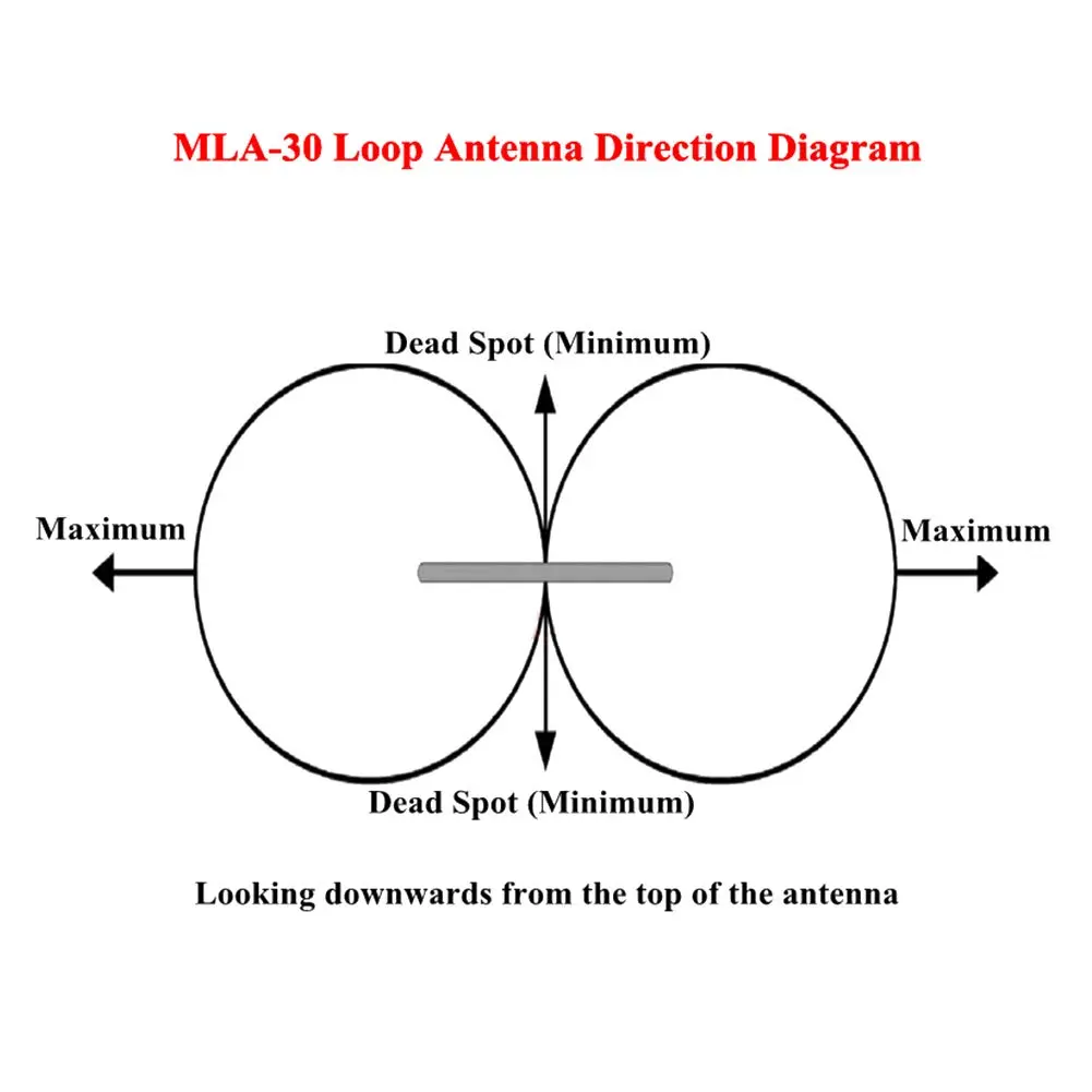 HAON MLA-30 Loop Antenna Active Receiving Antenna 100kHz - 30MHz | Enhances Short Wave Radio Reception - view 4
