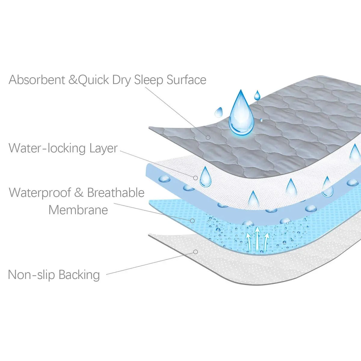 Biloban Waterproof Crib Mattress Protector 52x28 Inch (132x71 cm) | Breathable Quilted Pad for Indian Nurseries - view 4