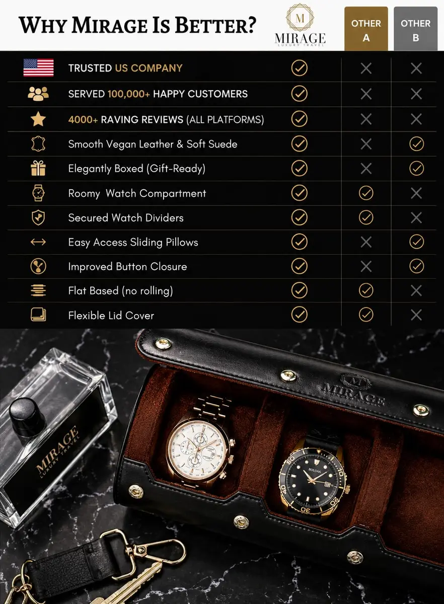 M Mirage Luxury Travel Watch Roll Case for Men, 3-Slot Watch Organizer & Display | Black Leather - view 3