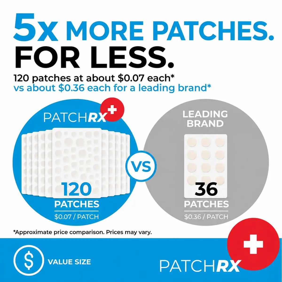 PatchRx Pimple Patches Hydrocolloid with Tea Tree Oil 120 Patches | Fast Acne Spot Relief for Face - view 4