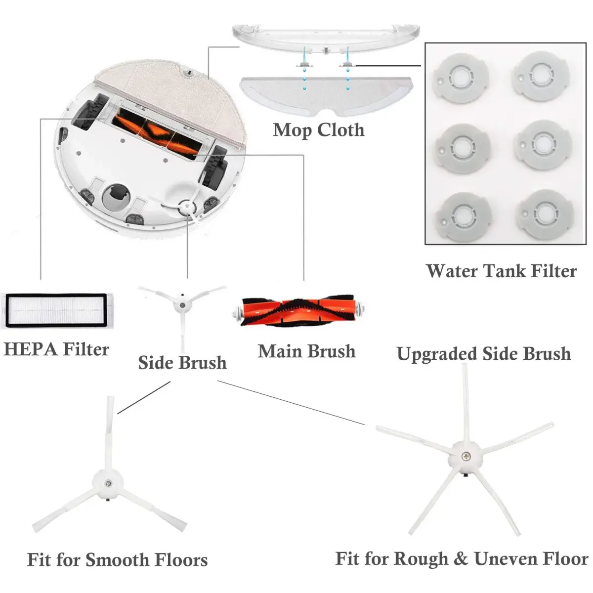 RONGJU Replacement Parts Kit for Roborock S4 S5 S6 E4 E20 E25 E35 S50 Xiaomi Mi Mijia Robot Vacuum | 22 Pack - view 6