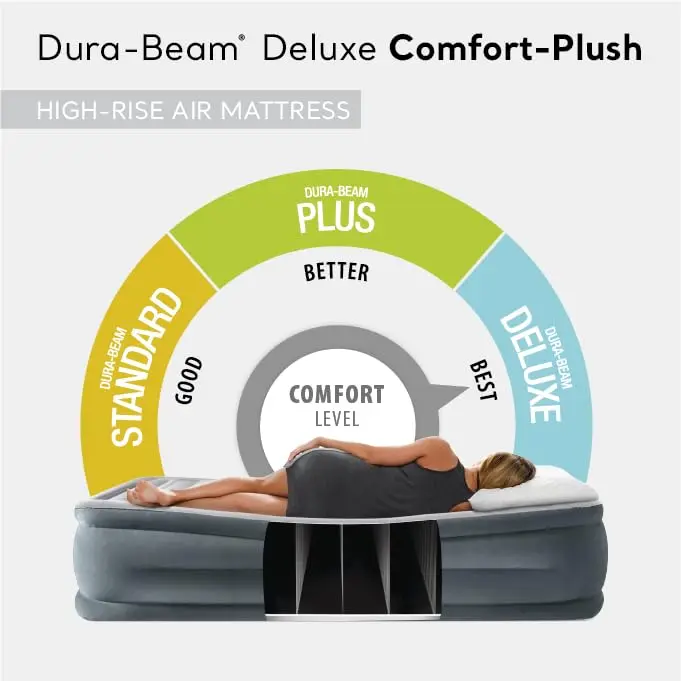 Intex 64417ED Queen Dura-Beam Comfort Plush Air Mattress 22in | High-Rise with Built-in Pump for Travel & Camping - view 2