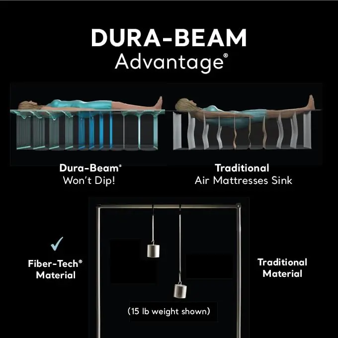 Intex 64417ED Queen Dura-Beam Comfort Plush Air Mattress 22in | High-Rise with Built-in Pump for Travel & Camping - view 7