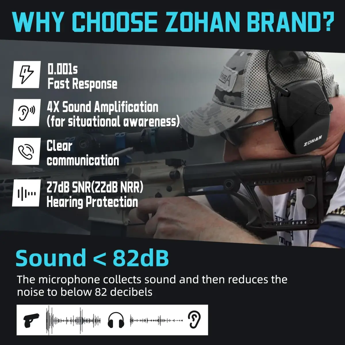 ZOHAN EM054 Electronic Shooting Earmuffs 22dB NRR | Sound Amplification & Noise Reduction (2 Pack, Black) - view 2
