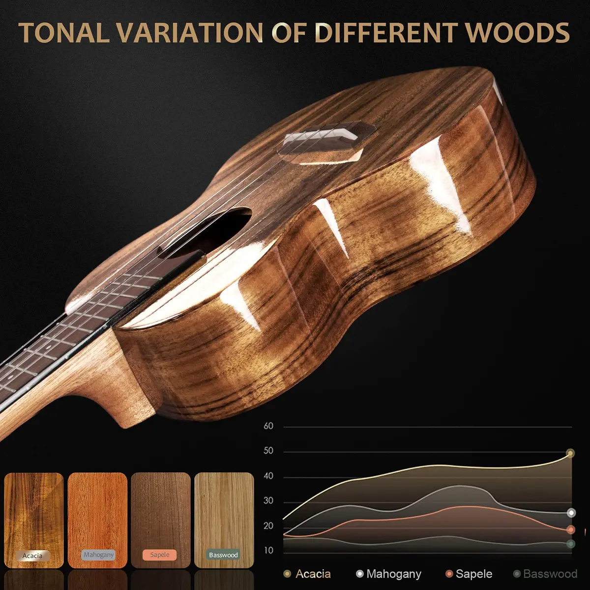 AKLOT All Solid Acacia Ukulele 23 Inch | Warm Tone for Beginners & Adults with Kit & Accessories - view 5
