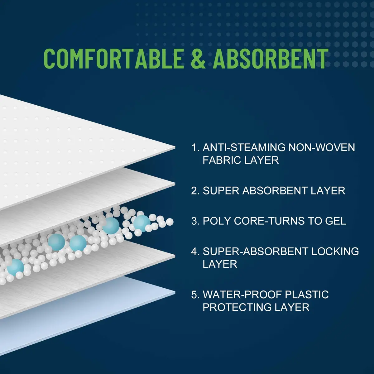 UNIFREE Disposable Underpads 50 Count | Super Absorbent Bed & Incontinence Pad (76 in) for Adults & Elderly - view 4