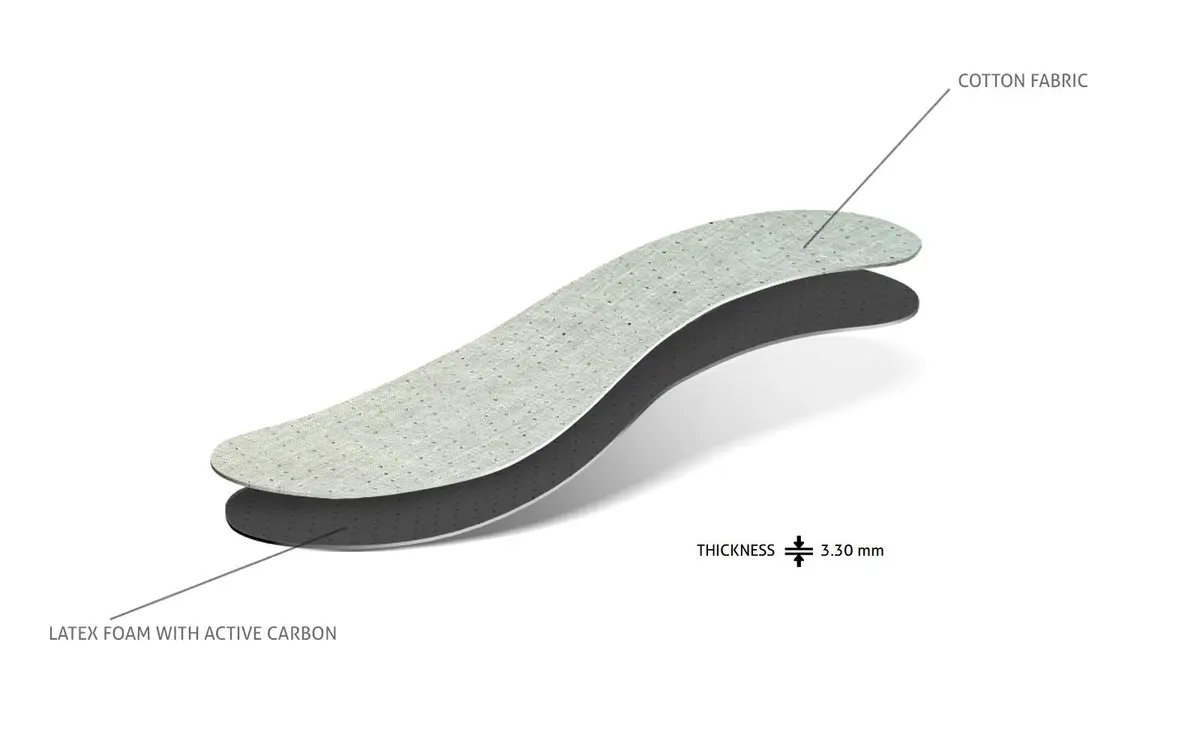 Kaps Odour Stop Shoe Insoles 6 Pair Pack Cut to Fit | Activated Charcoal Odour Control - view 9