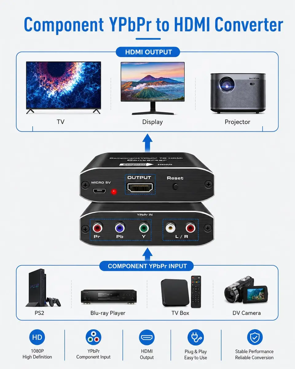 Koopman-Tech Component to HDMI Converter 2.6 x 2.1 x 0.75 in | Supports 1080P Video & Audio - view 3