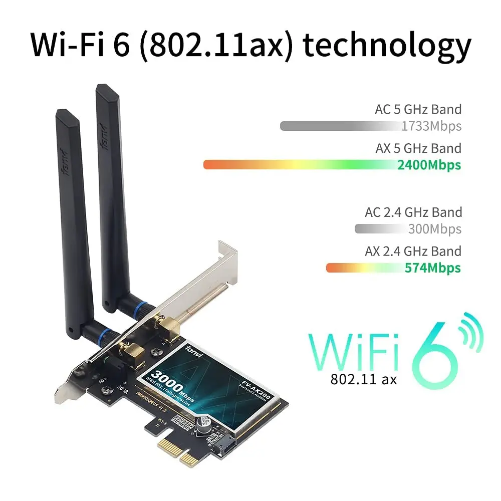 FENVI AX3000 WiFi 6 PCIe Card with Bluetooth 5.2, 3000Mbps Dual Band 802.11ax Network Adapter | MU-MIMO Gigabit WLAN for PC - view 2