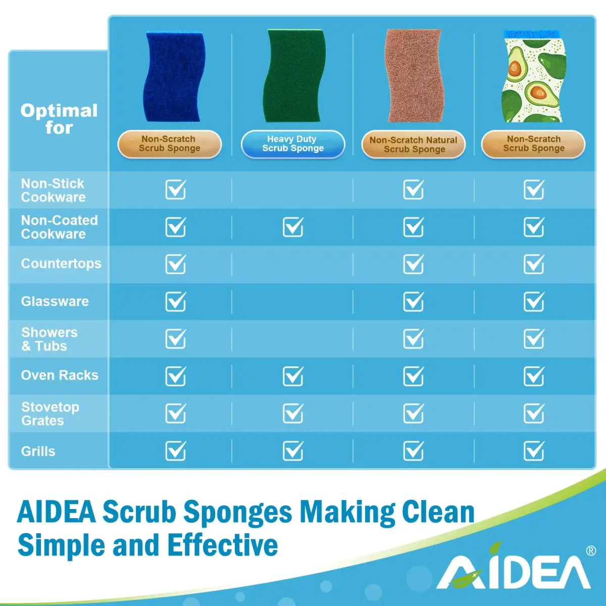 AIDEA Heavy Duty Cleaning Sponges (12 Count, Green) | Natural Biodegradable Scrubbing Power - view 3
