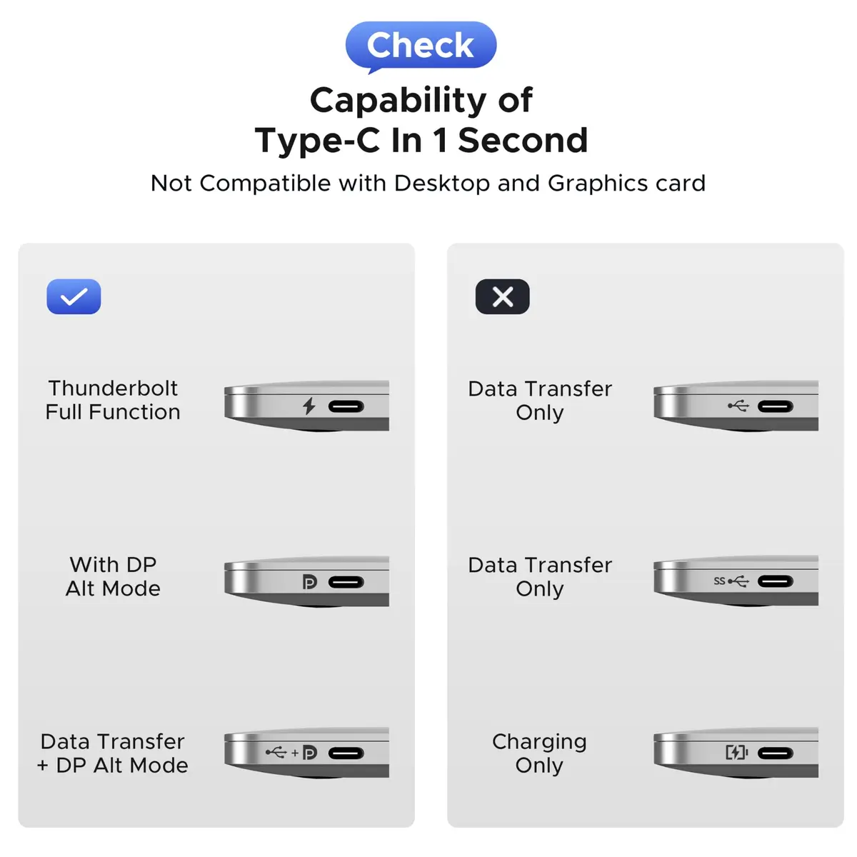 Warrky USB C to HDMI Cable 6FT (1.83m) | 4K@60Hz High-Speed Thunderbolt 3/4 Compatible - view 8