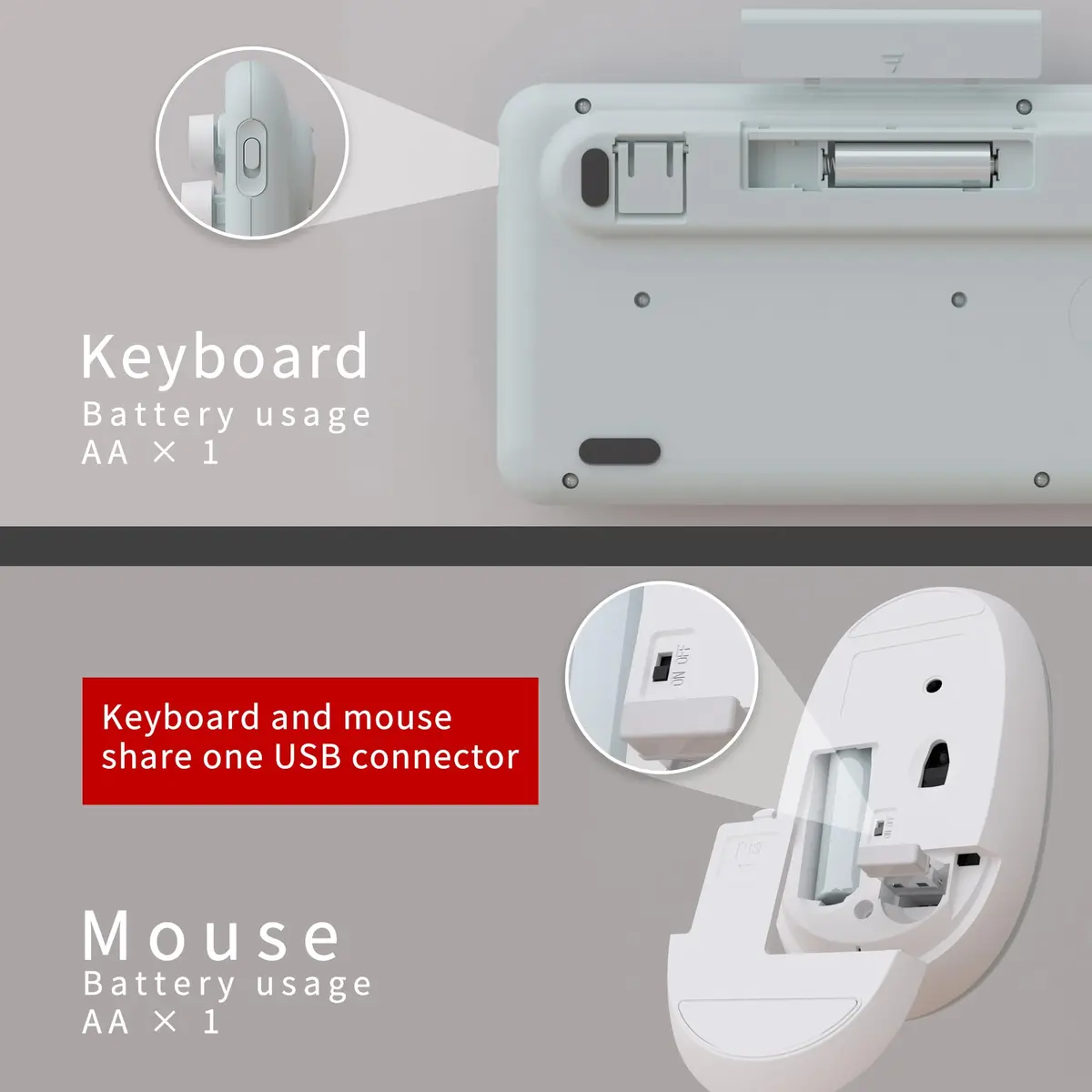 UBOTIE Colorful Wireless Keyboard and Mouse Combo (Green-White) 43.5cm x 13cm x 2.3cm | Plug-and-Play 2.4GHz Wireless for PC & Mac - view 6