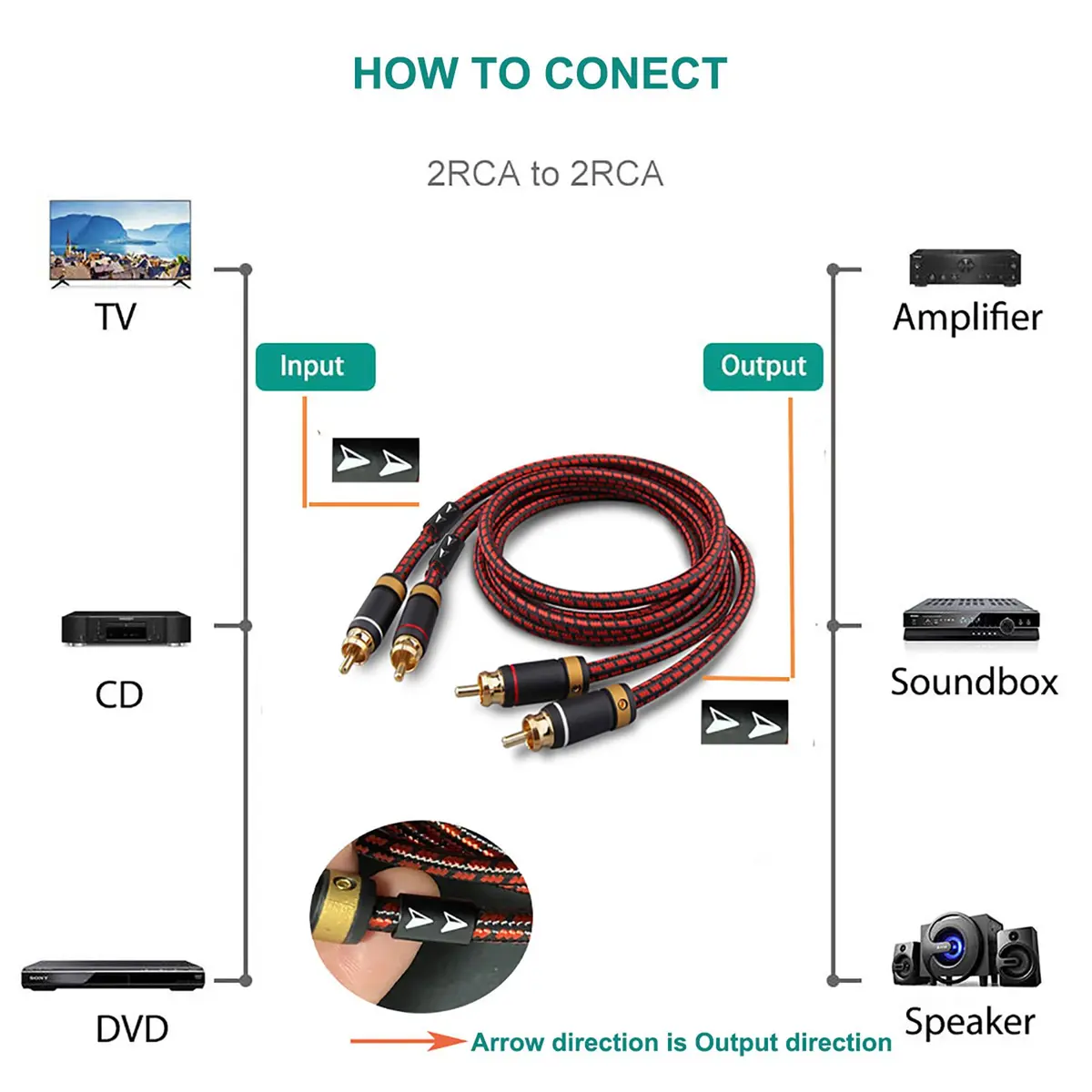 Primeda Audiophile 2RCA Male to 2RCA Male Stereo Audio Cable 2.74m (9 Feet) | High-Fidelity Sound for Home Entertainment - view 6