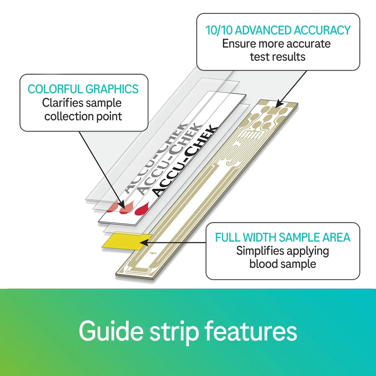Accu-Chek Guide Glucose Test Strips 100 Count | Fast, Accurate Blood Sugar Monitoring - view 5