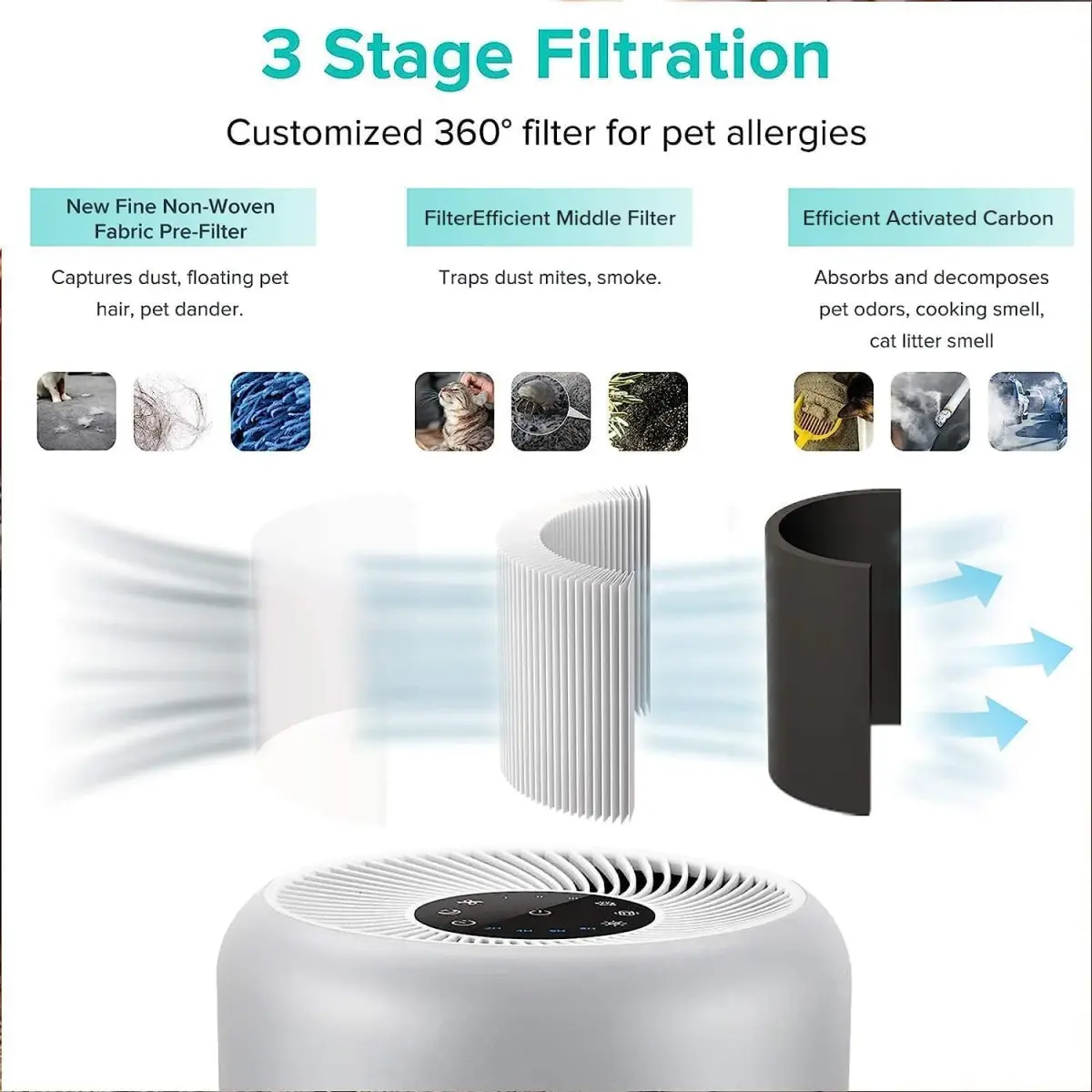 Levoit Core P350-P Air Purifier Replacement Filter 1 Pack | AHAM Verified HEPA Filter for Allergies, Odors, Smoke - view 4