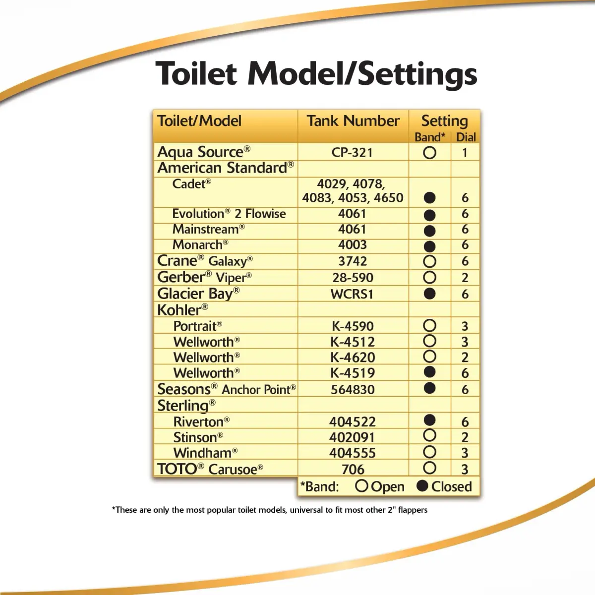 Korky Standard 2-Inch Ultra High Performance Toilet Flapper 3 Pack | Fixes Ghost Flushing & Leaks - view 5