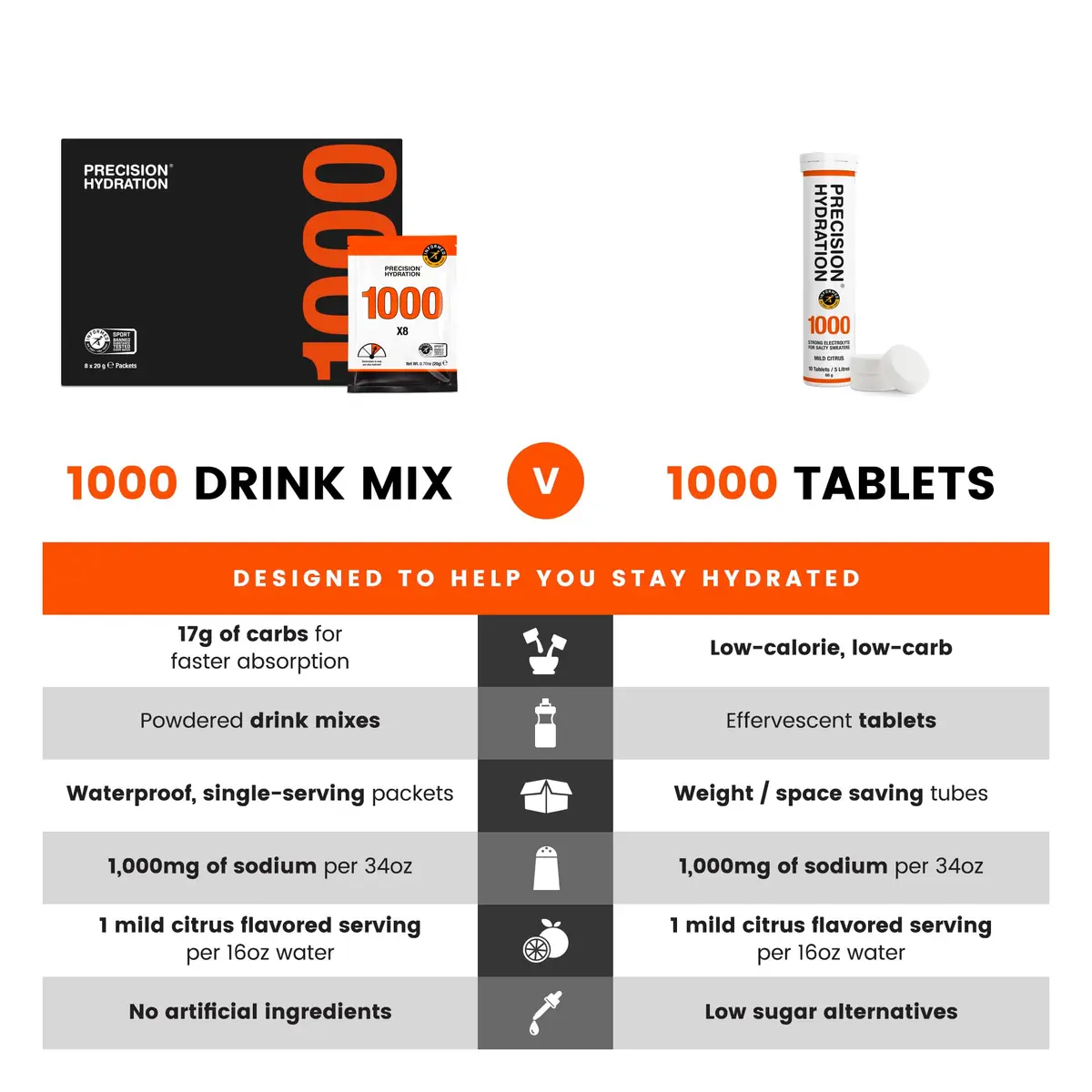 Precision Hydration Electrolyte Powder - No Artificial Ingredients, Multi Strength Hydration Packets - Individual Waterproof Servings - Gluten/Dairy Free, 8 Packets (1000mg/L-Orange) - view 7