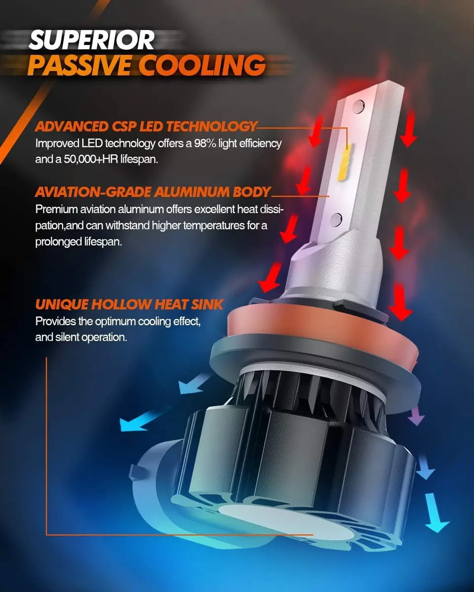 SEALIGHT H8 H16 H11 LED Fog Light Bulbs Yellow | 13,000LM, 600% Brightness, 50,000Hrs Lifespan, IP68 Waterproof - view 5