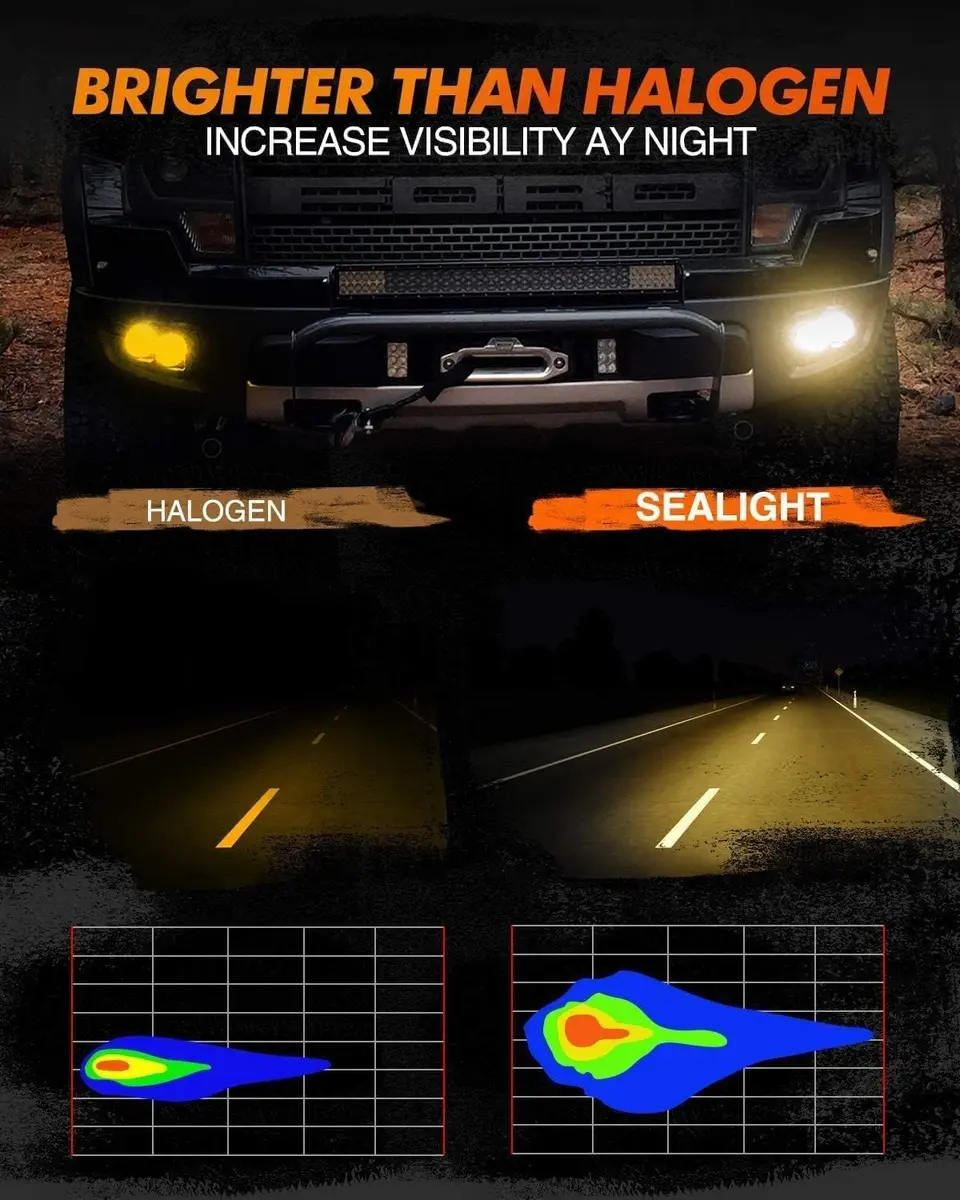 SEALIGHT H8 H16 H11 LED Fog Light Bulbs Yellow | 13,000LM, 600% Brightness, 50,000Hrs Lifespan, IP68 Waterproof - view 4