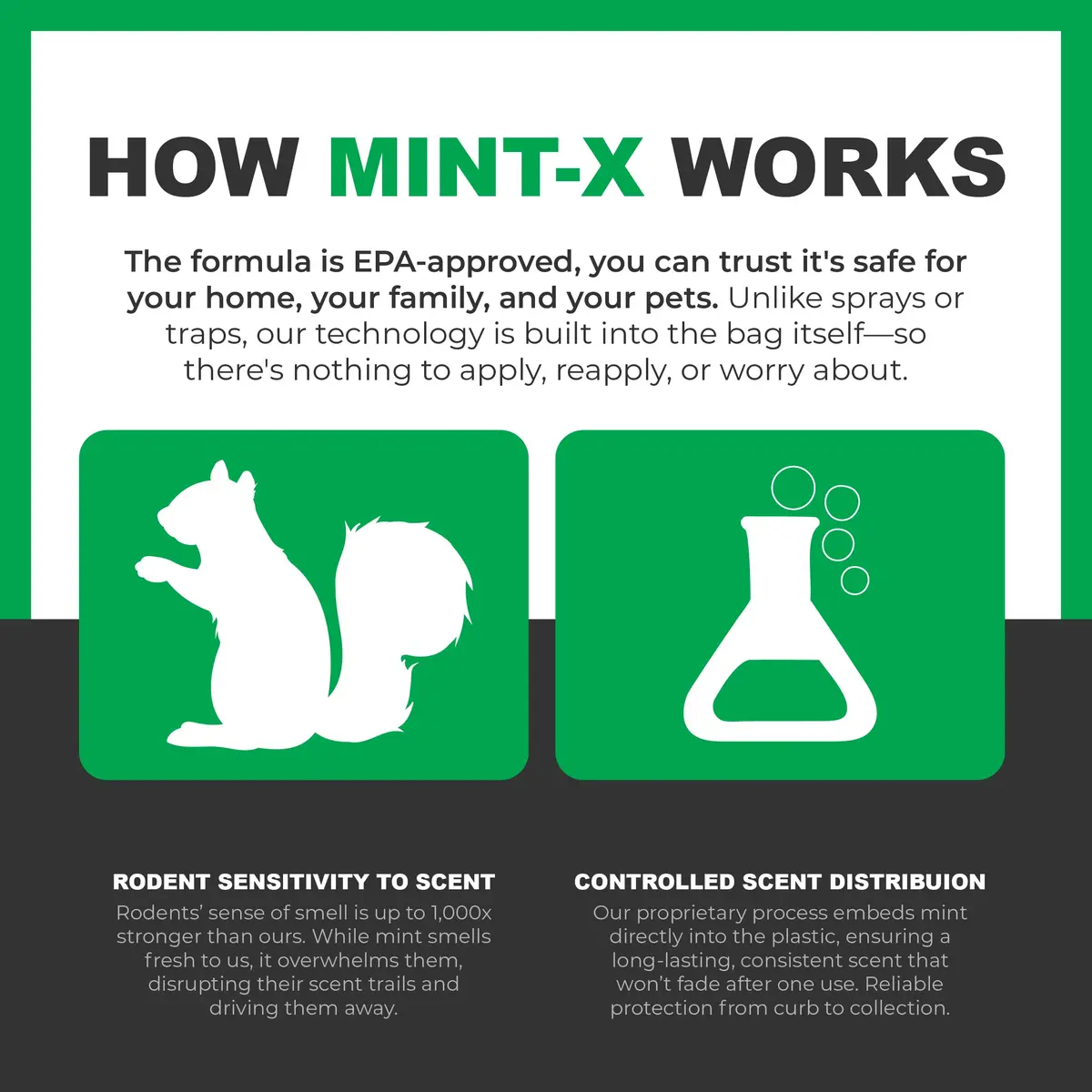 Mint-X MintFlex Rodent Repellent Trash Bags, 13 Gallon | Strong, Odor-Neutralizing, Humane Pest Deterrent (70-120 chars) - view 4