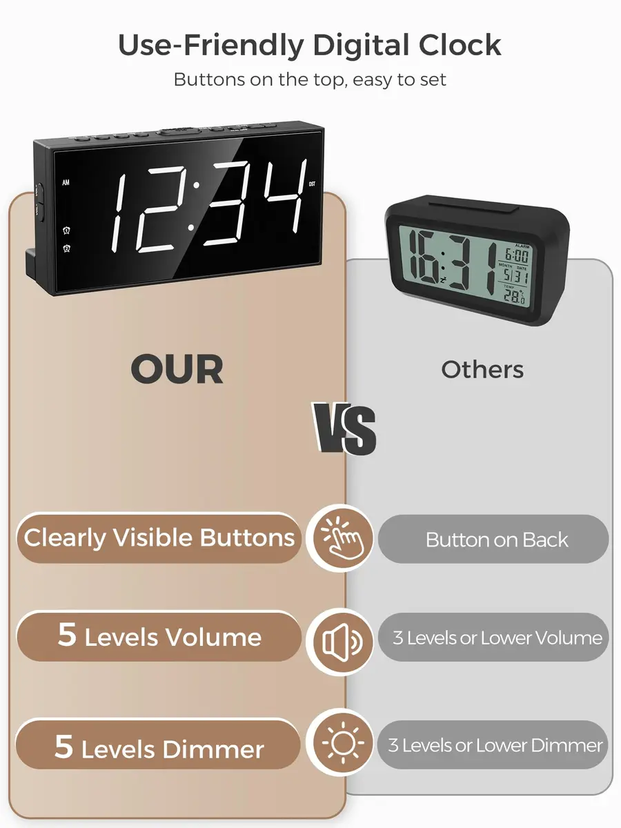 PPLEE Digital Alarm Clock with 7.5-Inch Large LED Display & Dual Alarms | White, Plug-In with USB Charging - view 7