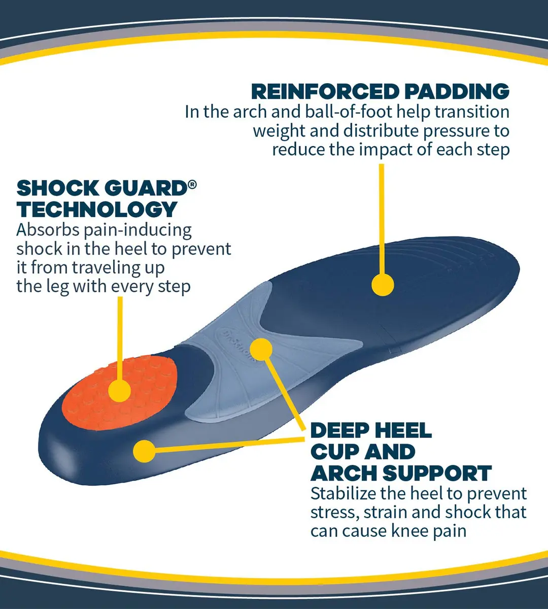 Dr. Scholl's Knee Pain Relief Orthotics for Women's 5.5-9 | Immediate & All-Day Pain Relief with Shock Guard - view 4